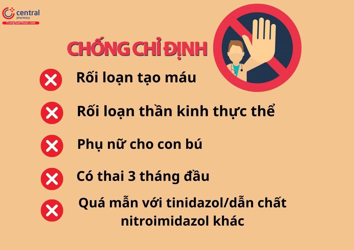 Chống chỉ định của Tinidazol