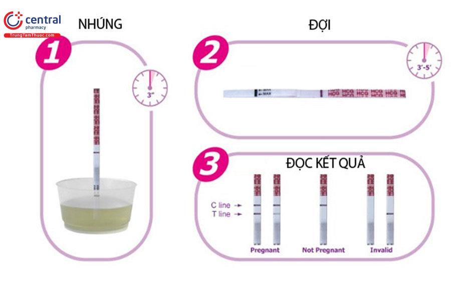 Cách sử dụng que thử thai truyền thống