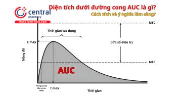 Diện tích dưới đường cong AUC là gì? Công thức tính và ý nghĩa lâm sàng