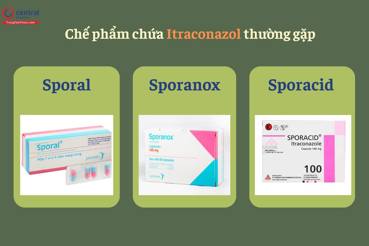 Một số chế phẩm chứa Itraconazol thường gặp
