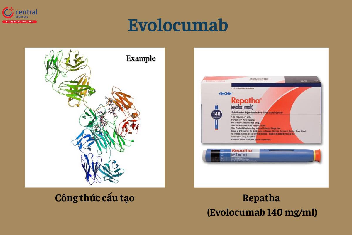 Evolocumab (Repatha)