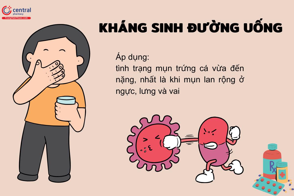 Trị mụn bằng kháng sinh đường uống