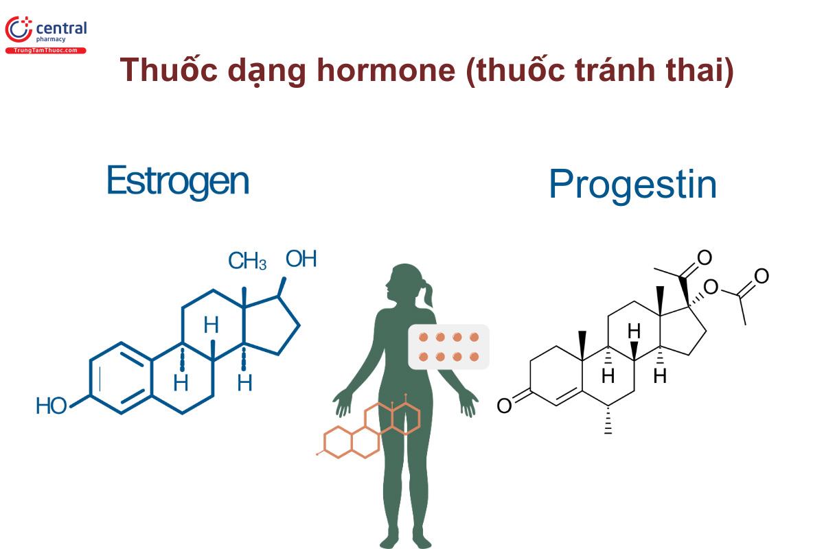 Trị mụn bằng thuốc tránh thai