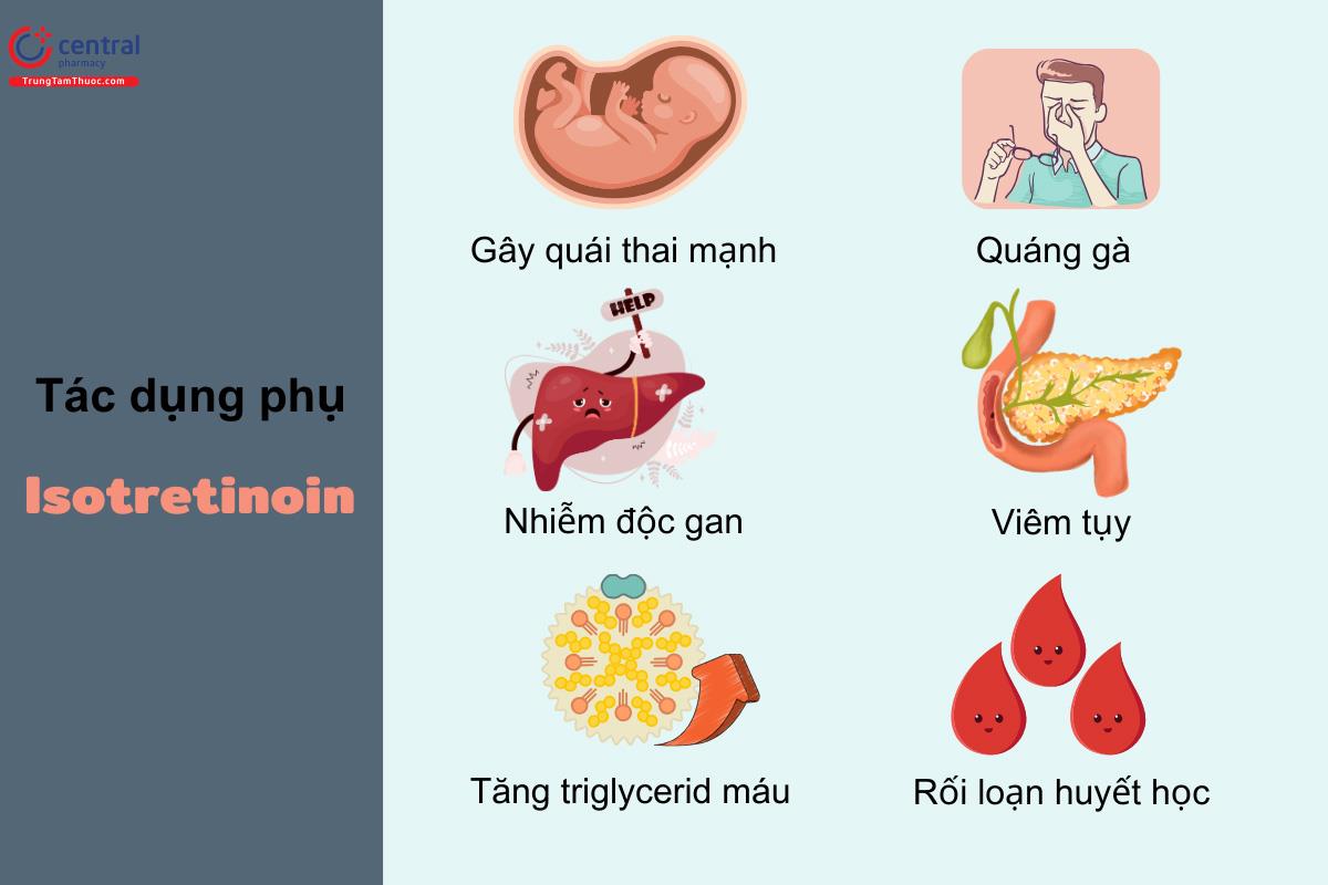 Tác dụng phụ Isotretinoin