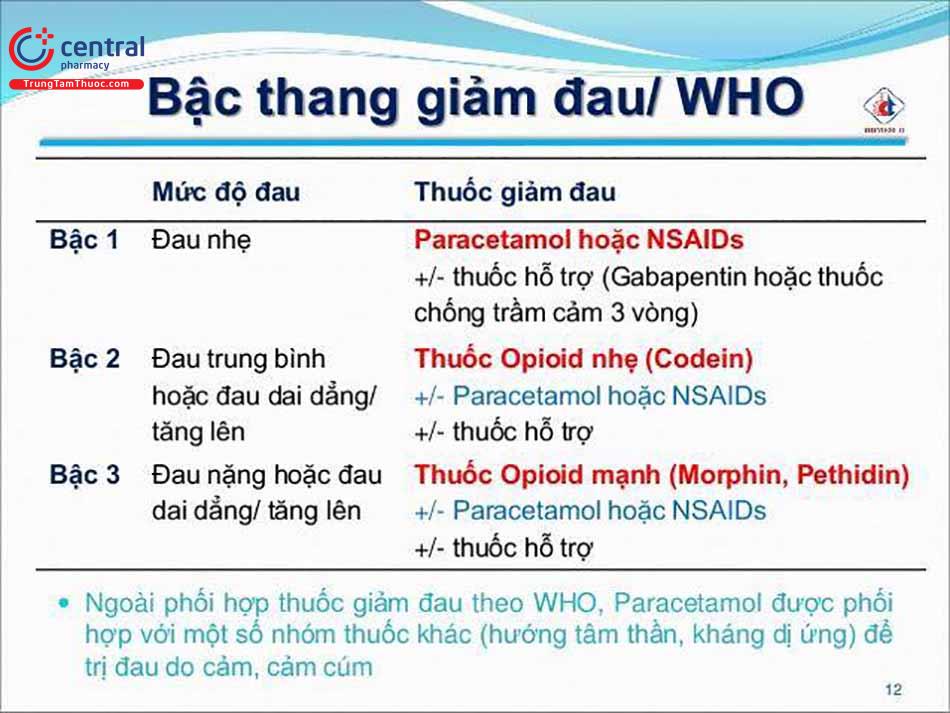 Bậc thang phối hợp thuốc giảm đau của WHO