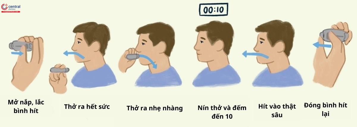 Cách hít bình hít định liều