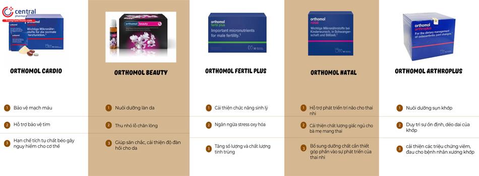 Các sản phẩm của Orthomol