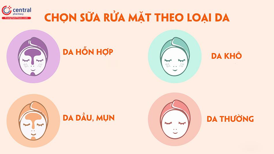 Các loại sữa rửa mặt được ưa chuộng nhất hiện nay