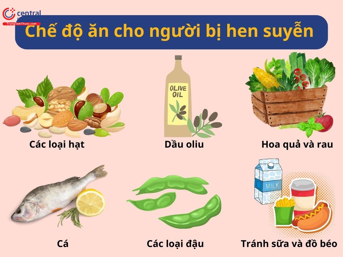 Chế độ ăn trong kiểm soát hen
