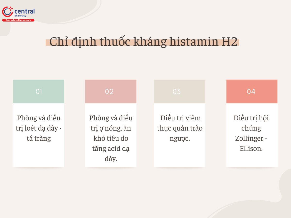 Một số chỉ định sử dụng thuốc kháng histamin H2