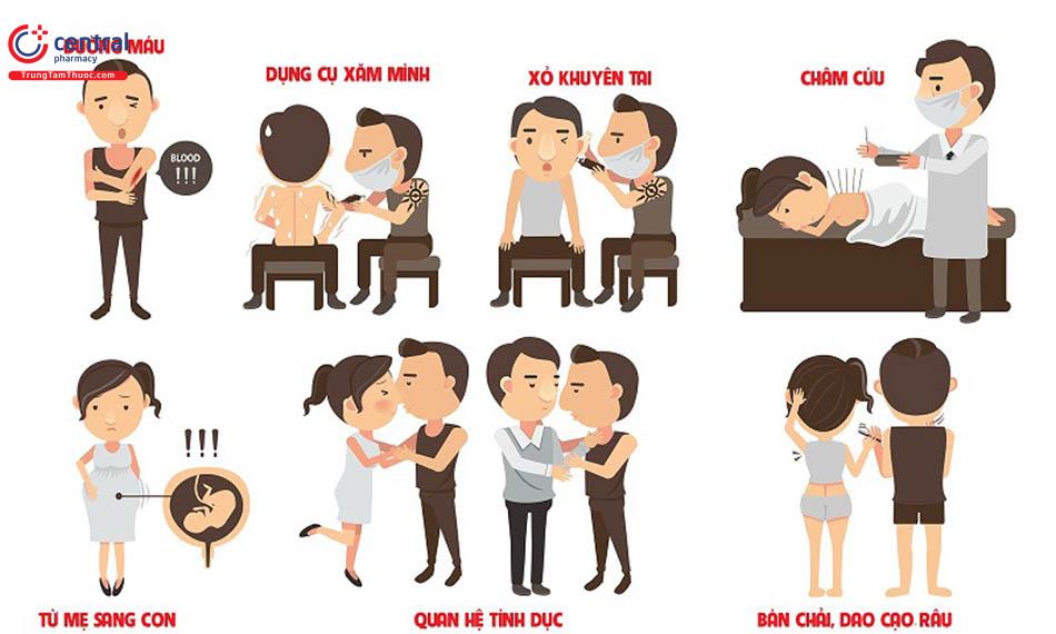 Hình ảnh minh họa một số con đường lây truyền của virus 