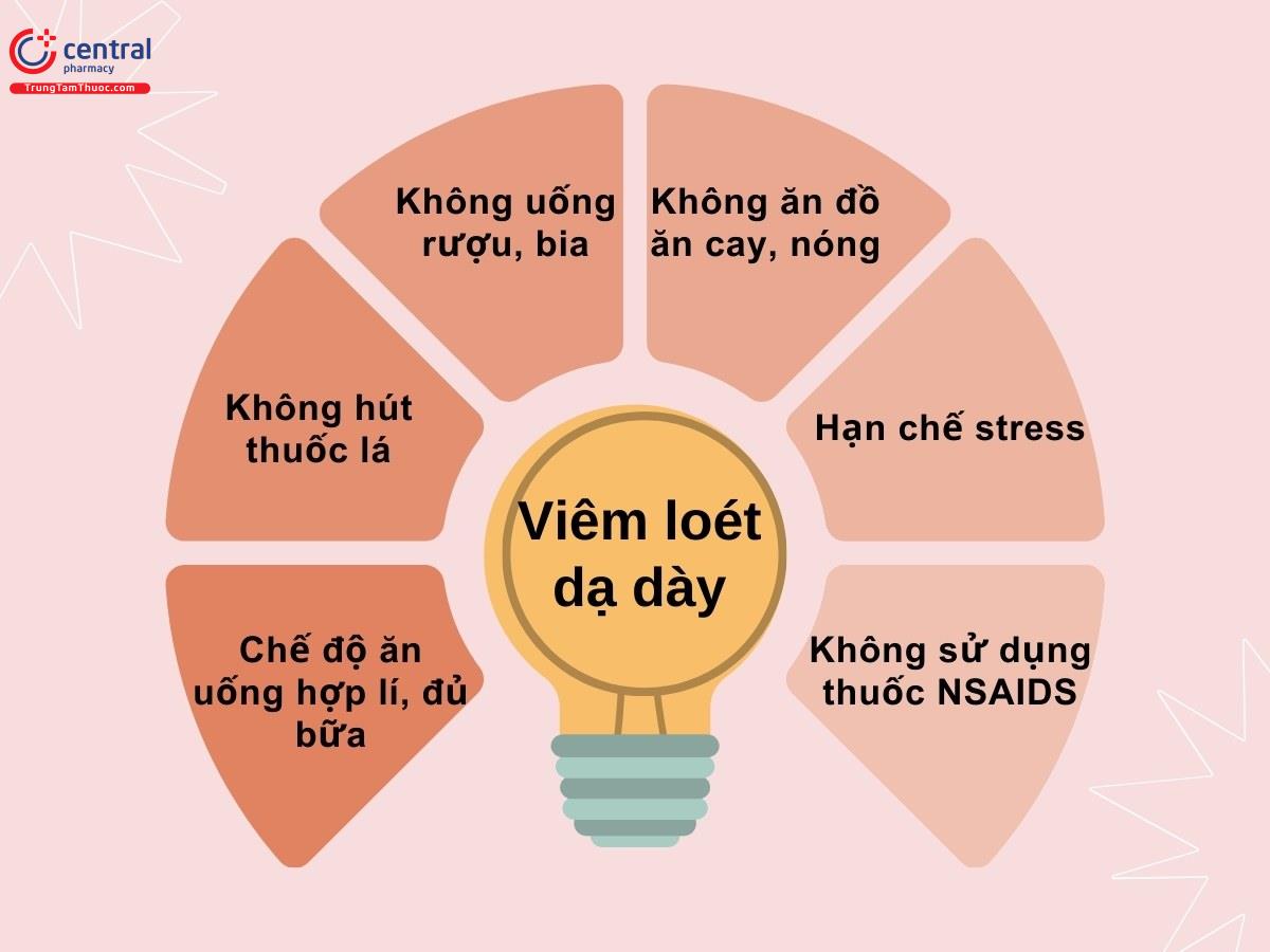 Điều trị viêm loét dạ dày - tá tràng không dùng thuốc