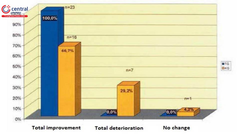 Nghiên cứu lâm sàng của DuoVital