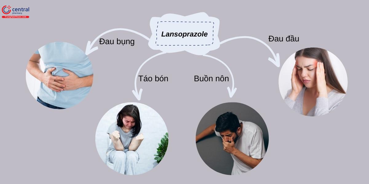 Các tác dụng không mong muốn của Lansoprazol