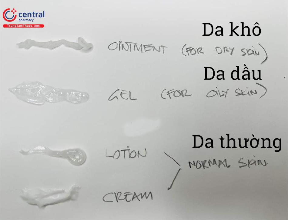 Lựa chọn theo loại da