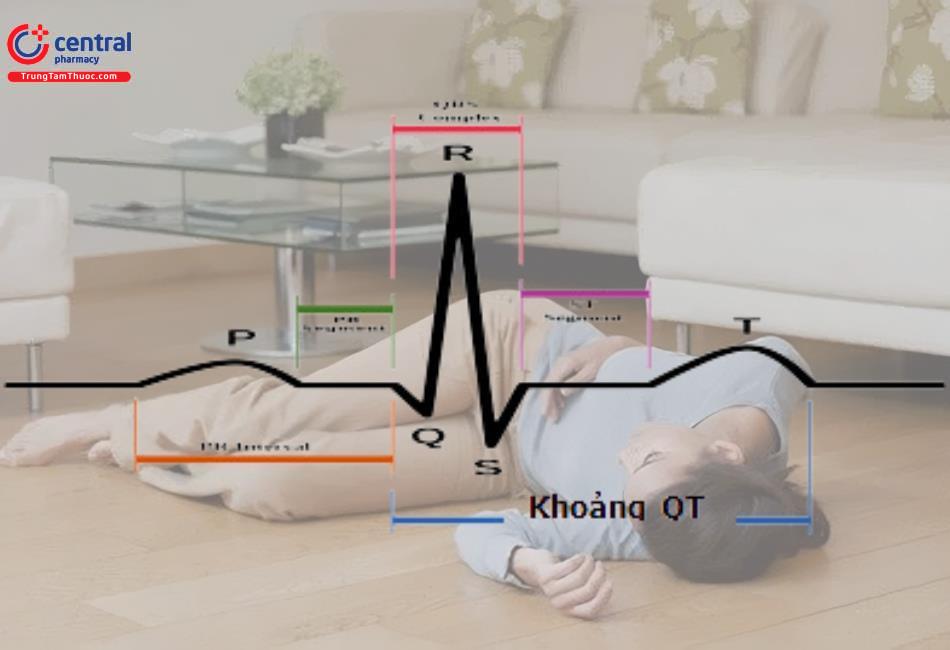 Thuốc chống nôn có thể làm kéo dài khoảng QT