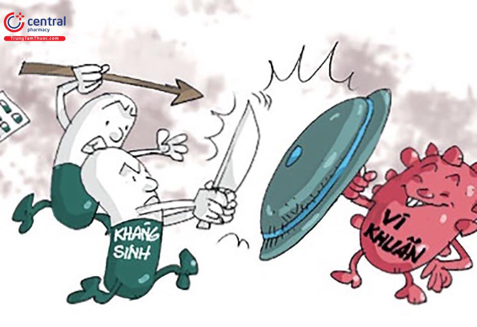 Tình trạng kháng kháng sinh