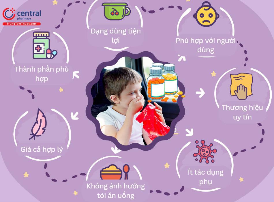 Tiêu chí lựa chọn thuốc chống say xe