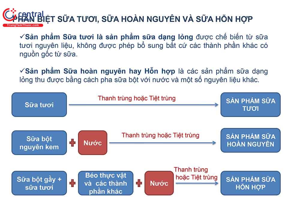 Cách phân biệt các loại sữa