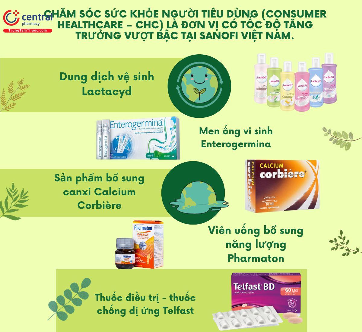 Một số sản phẩm tiêu biểu của Sanofi