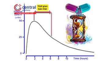 Thời gian bán thải của thuốc là gì? Công thức và ứng dụng lâm sàng