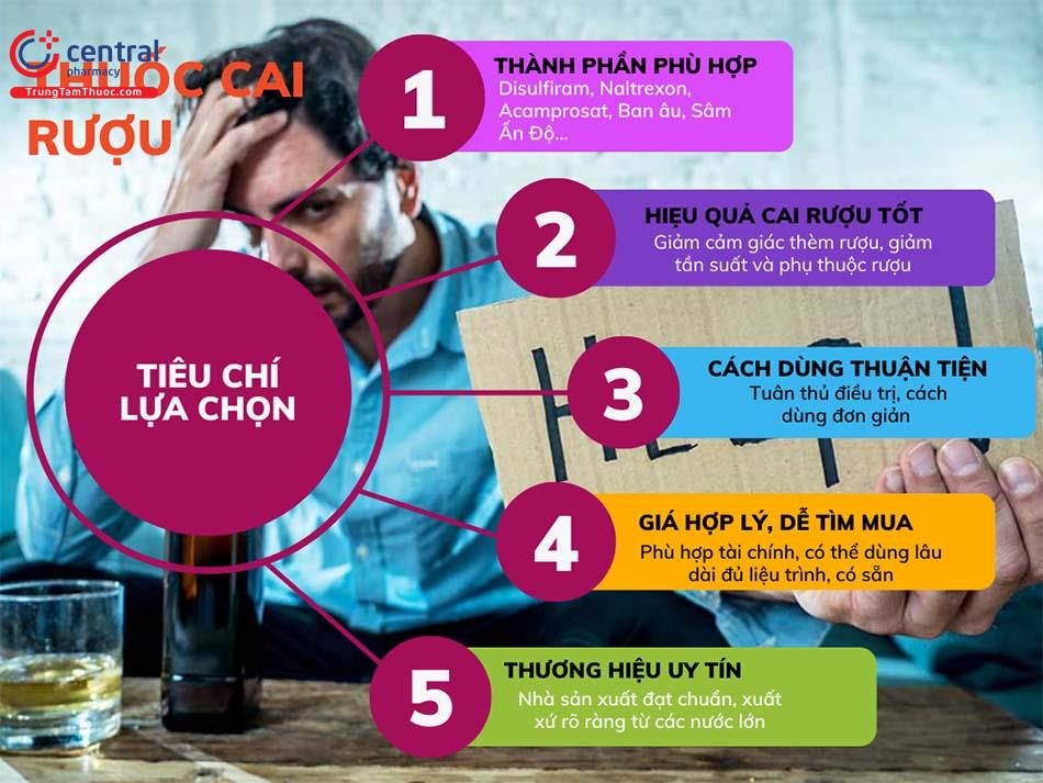 Tiêu chí lựa chọn thuốc cai rượu