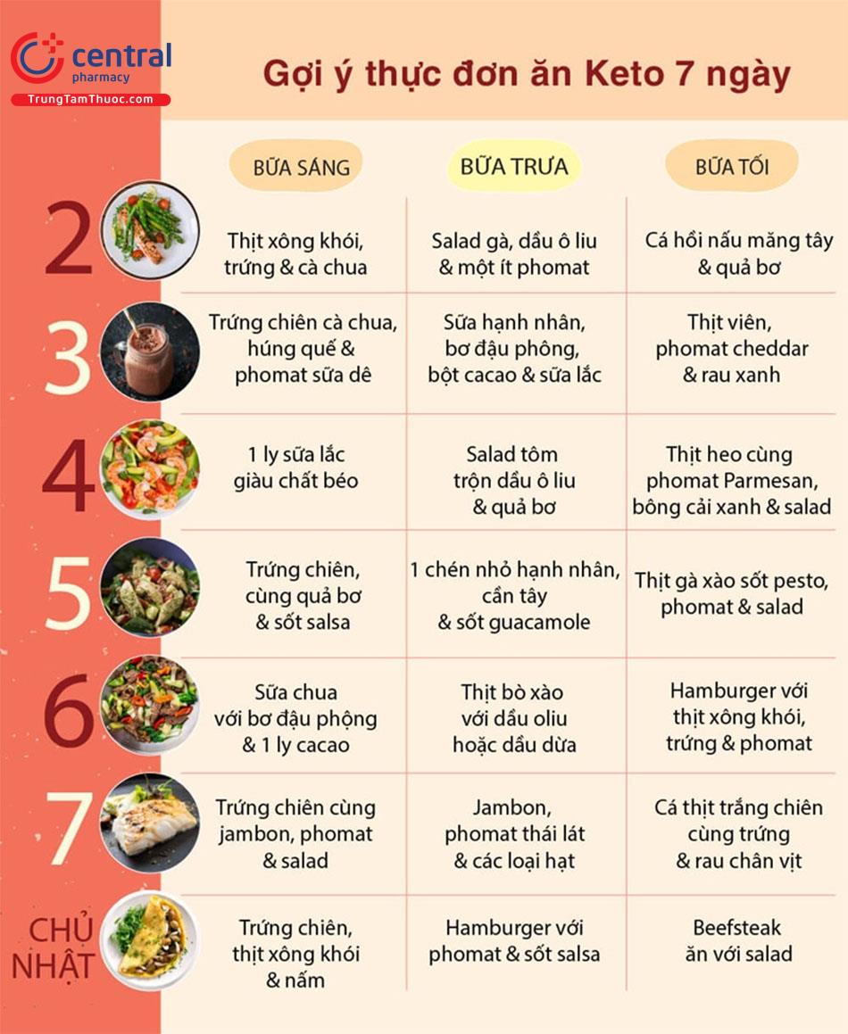 Gợi ý thực đơn giảm cân Keto