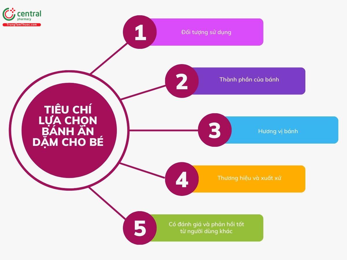 Tiêu chí lựa chọn bánh ăn dặm cho bé