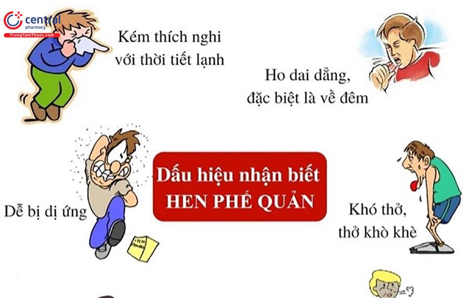 Triệu chứng hen phế quản
