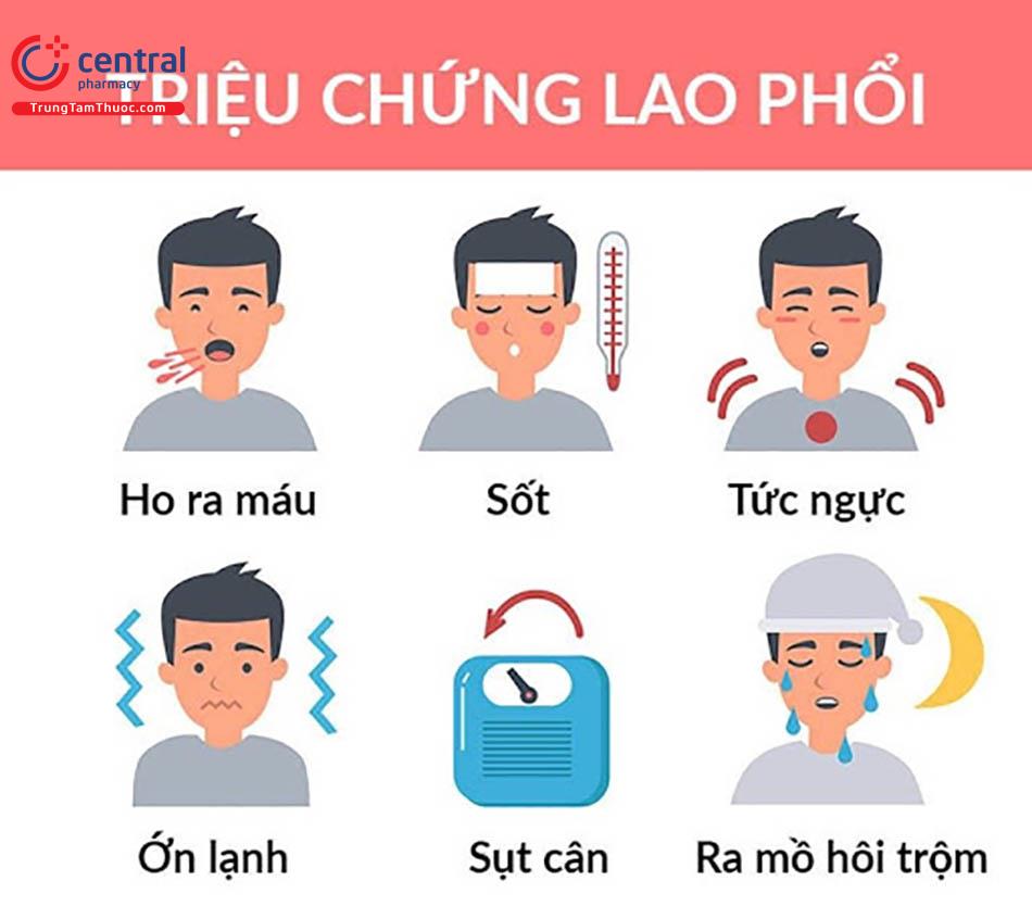 Triệu chứng của bệnh lao phổi